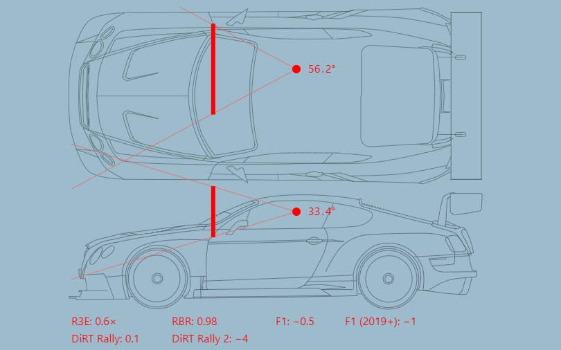 FOV diagram