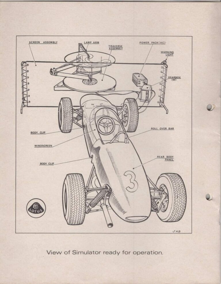 First Racing Simulator The First Racing Simulator Ever Built
