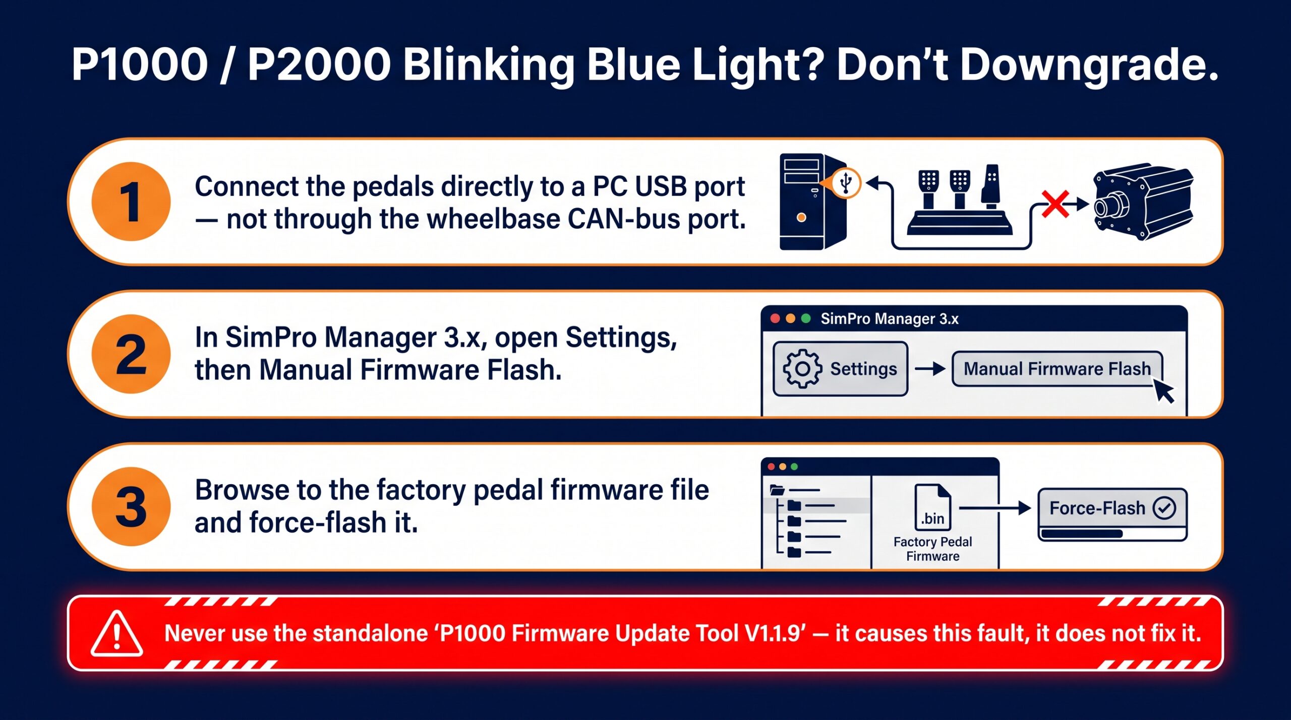 Three-step fix for Simagic P1000 and P2000 pedals blinking blue: connect direct to USB, open SimPro Manager 3.x Manual Firmware Flash, force-flash the factory firmware, and never use the V1.1.9 tool