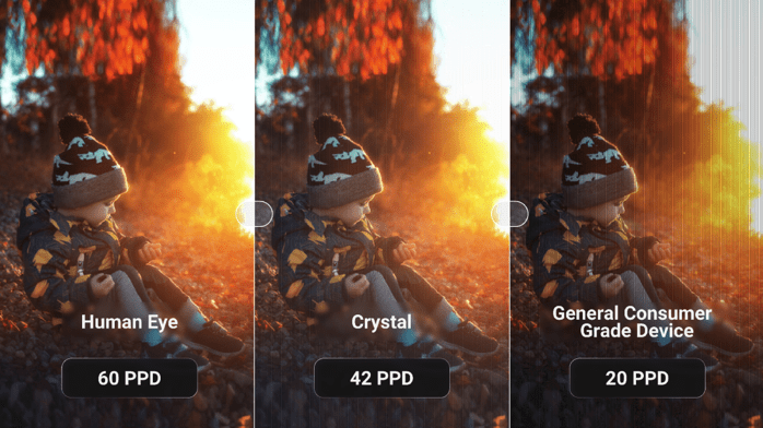 PPD comparison showing the human eye at 60, the Pimax Crystal at 42 and a general consumer headset at 20