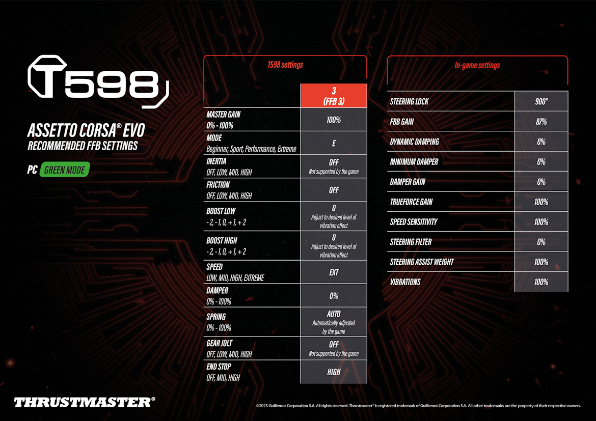 Thrustmaster T598 recommended force feedback settings for Assetto Corsa EVO