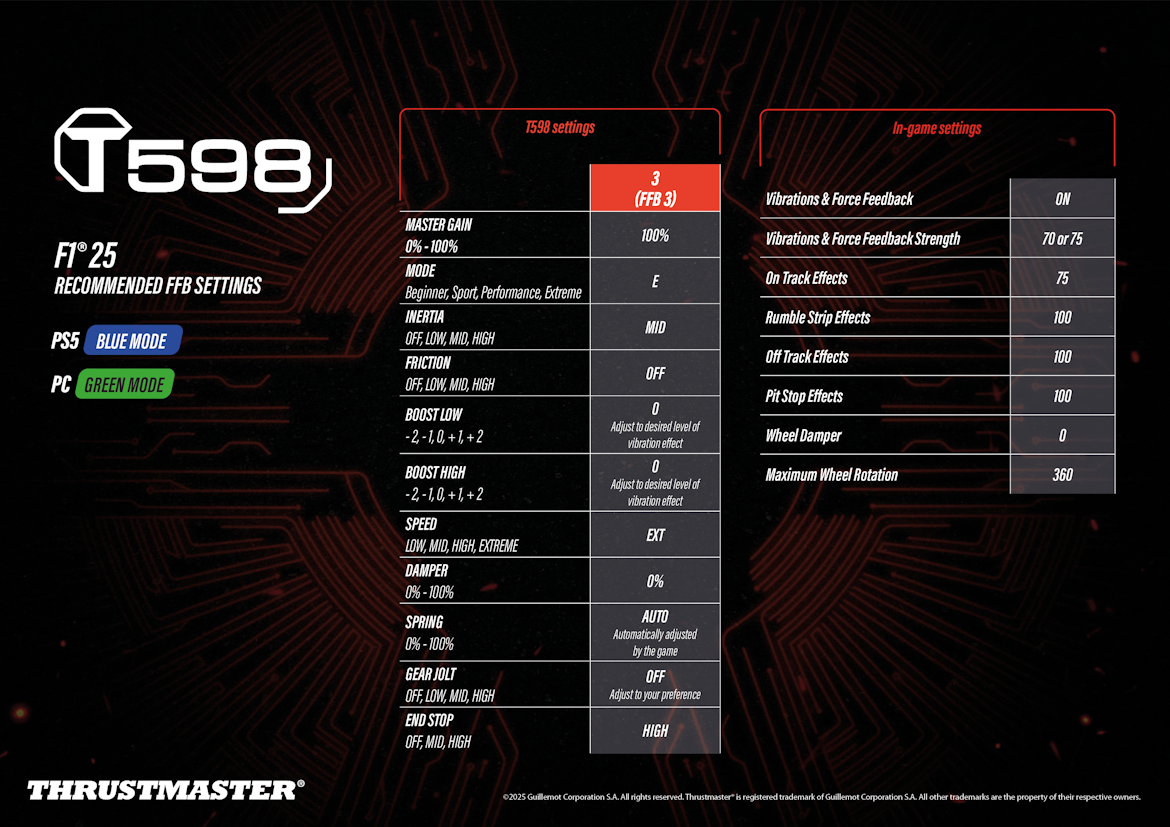 Thrustmaster T598 recommended force feedback settings sheet for F1 25