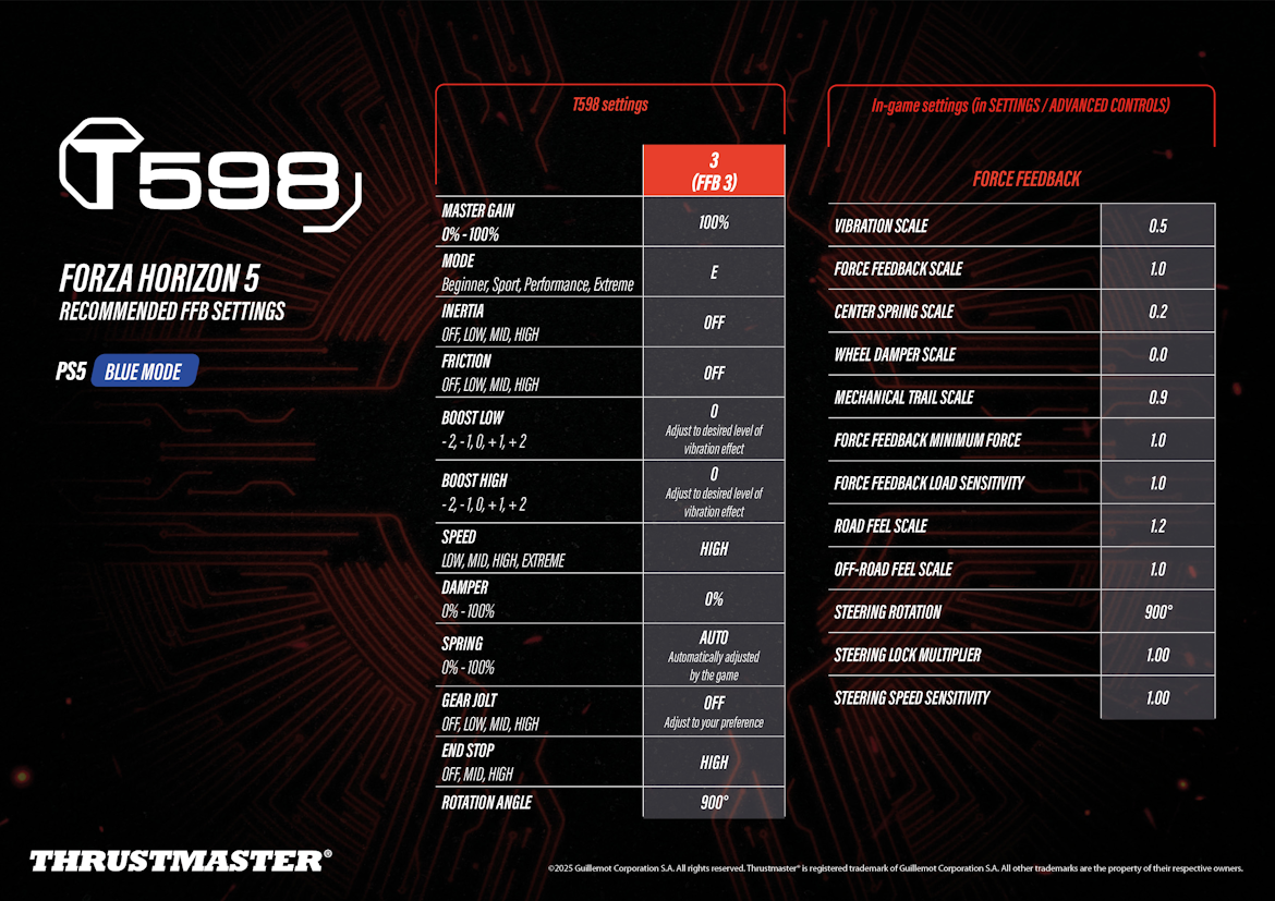 Thrustmaster T598 recommended force feedback settings sheet for Forza Horizon 5 on PS5