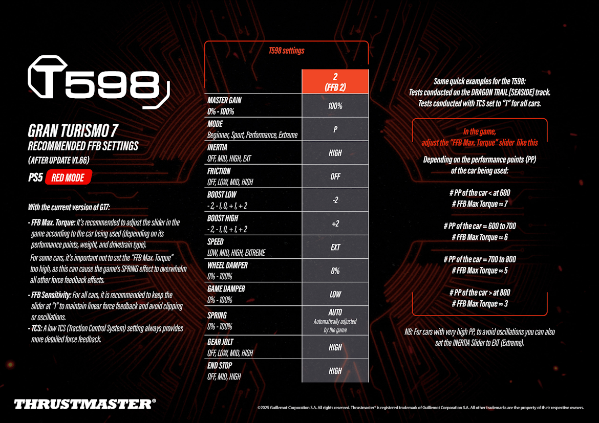 Thrustmaster T598 recommended force feedback settings for Gran Turismo 7