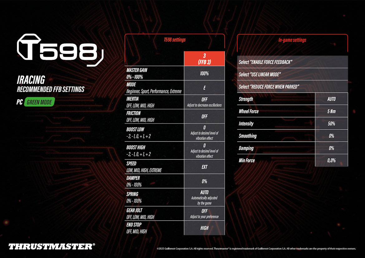 Thrustmaster's T598 recommended FFB settings sheet for iRacing