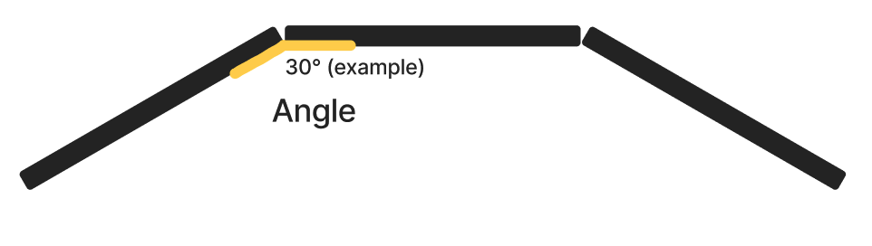 Diagram of the angle between the centre and side monitors in a triple setup
