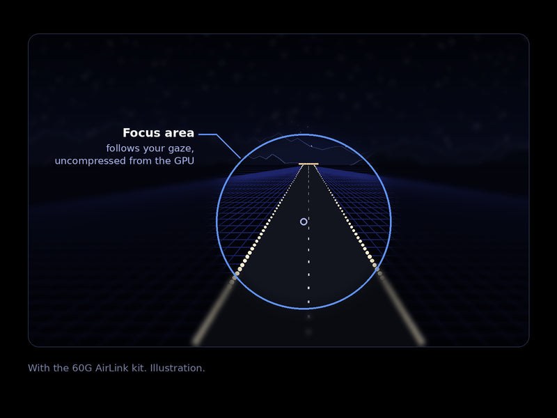 Pimax illustration of the focus area that follows your gaze over a road scene